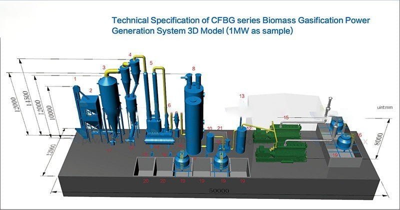 Hệ Thống Phát Điện Khí Hóa Sinh Khối CFBG Sơ đồ hệ thống phát điện khí hóa sinh khối CFBG 1