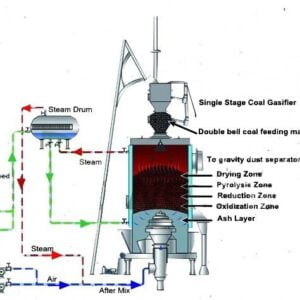 Sơ đồ trạm nóng của máy khí hóa than một tầng