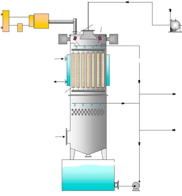 bộ lọc tính điện WESP